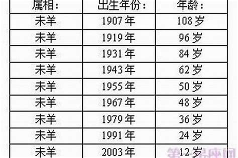 1952年出生|1952年今年多大